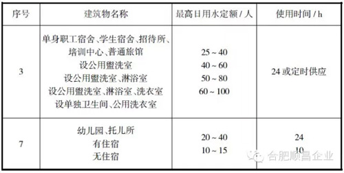 太陽能熱水工程用水量