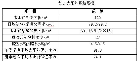 太陽能空調系統規模圖
