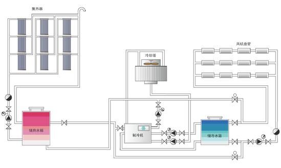 太陽能空調系統原理