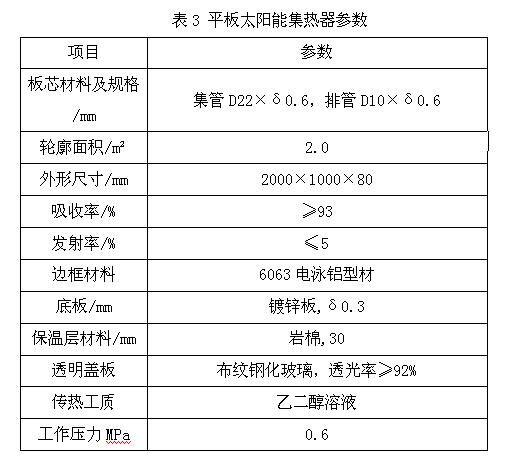 平板太陽能集熱器參數